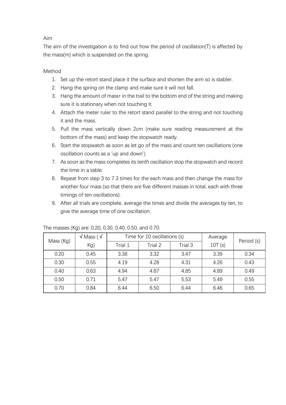 AS91168 - Page 1