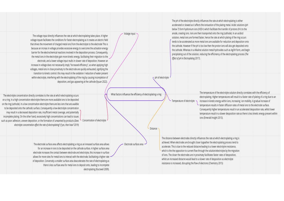Electrochemistry D&D - Page 1
