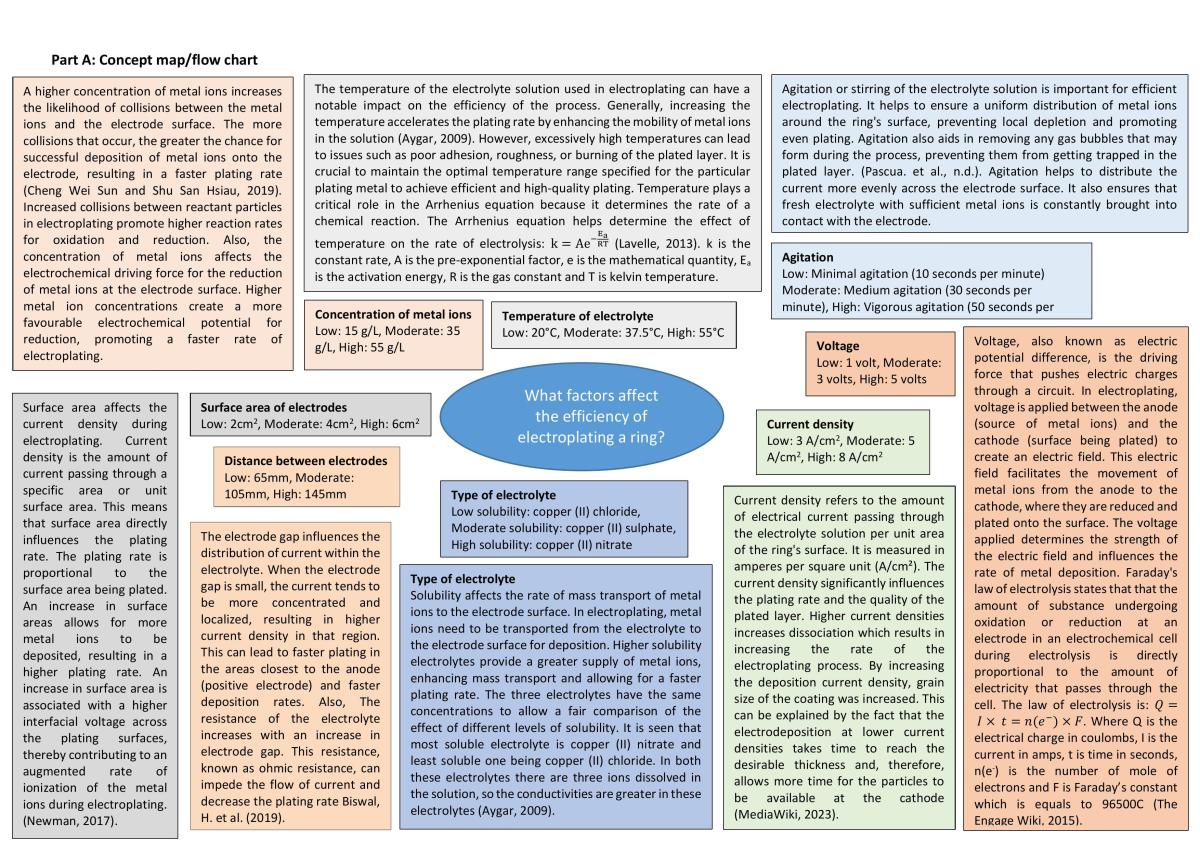 Electrochemistry Deconstruct and Design - Page 1