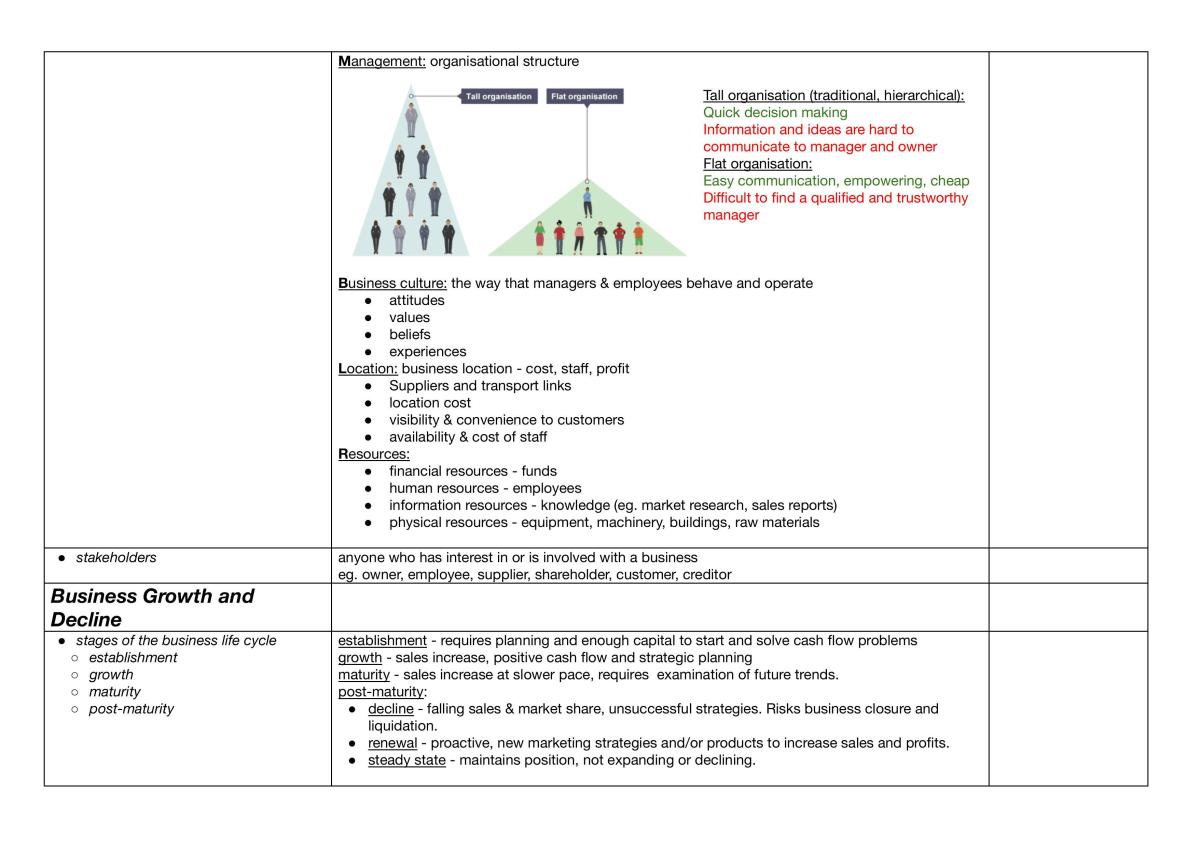 Nature of Business - PRELIMINARY topic 1 study notes - Page 3