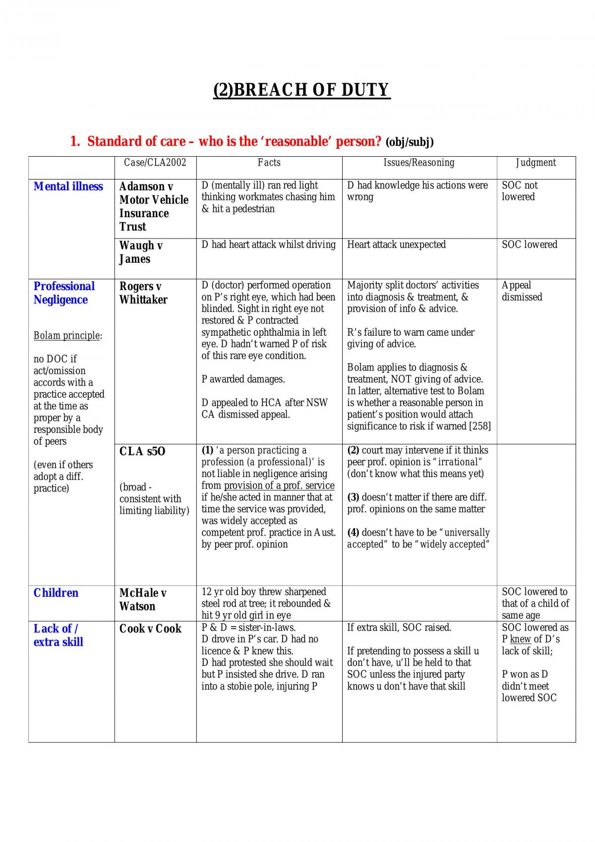 Final Torts Notes - Page 1
