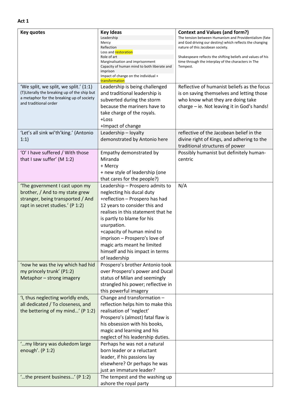 The Tempest visual organiser - Page 1