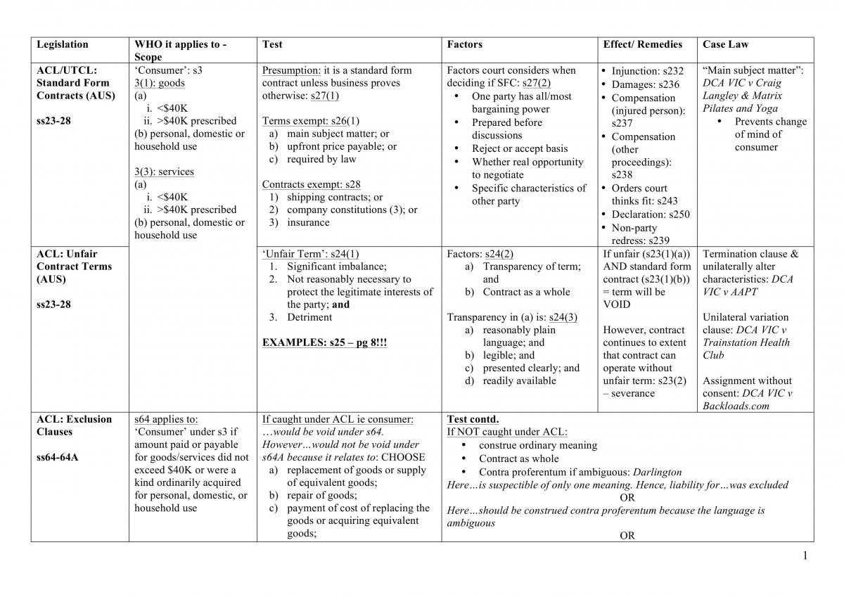 Complete Exam Notes - Page 1