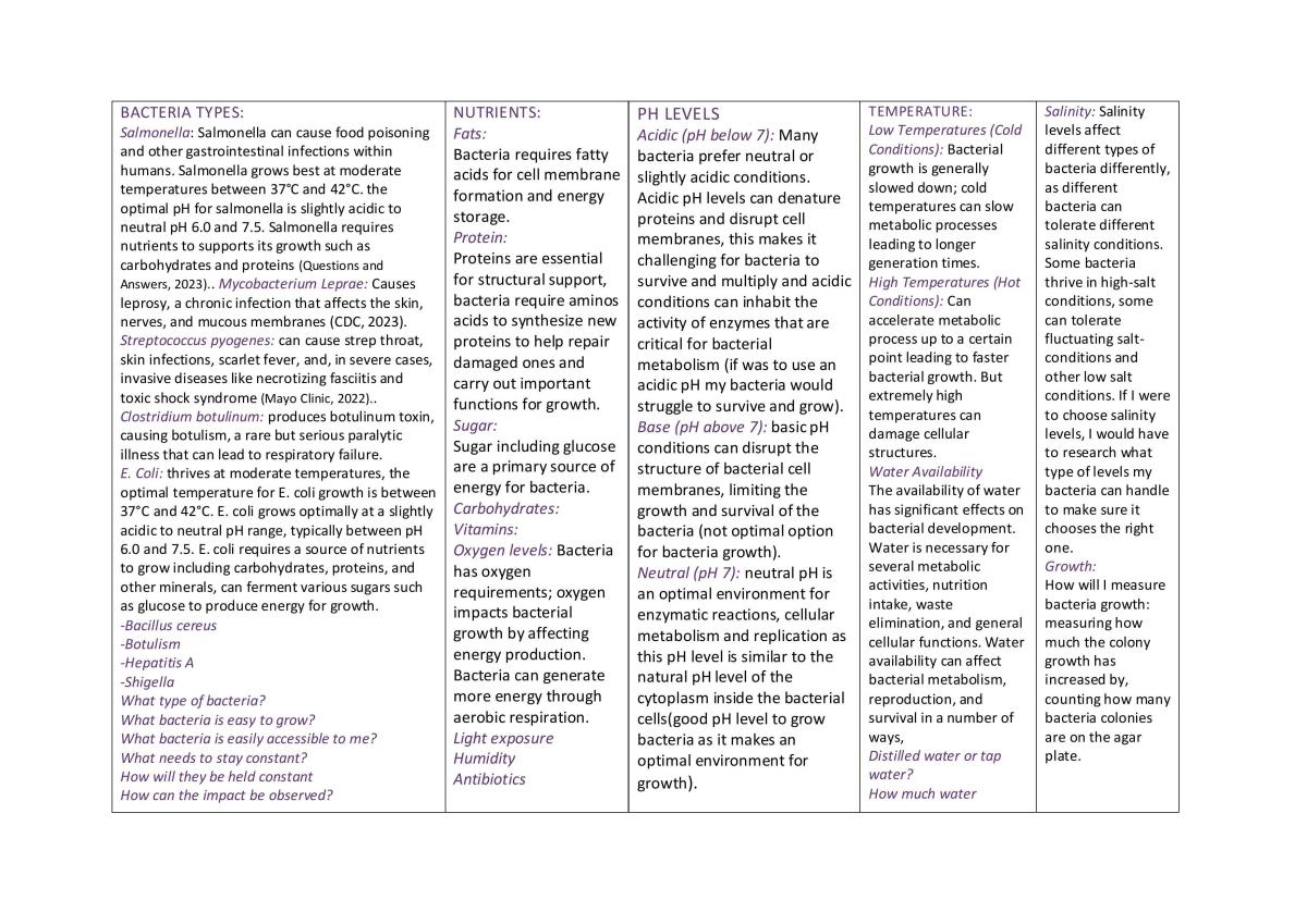 Deconstruct and Design E coli Growth  - Page 1
