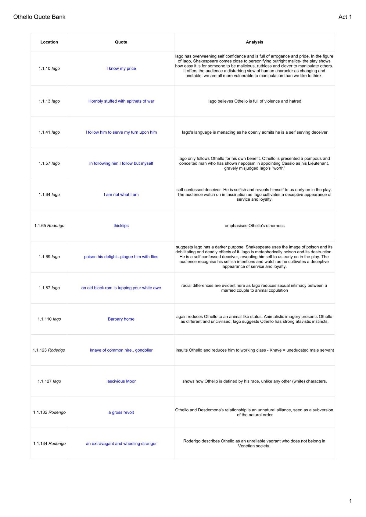 Othello Quotes - Page 1