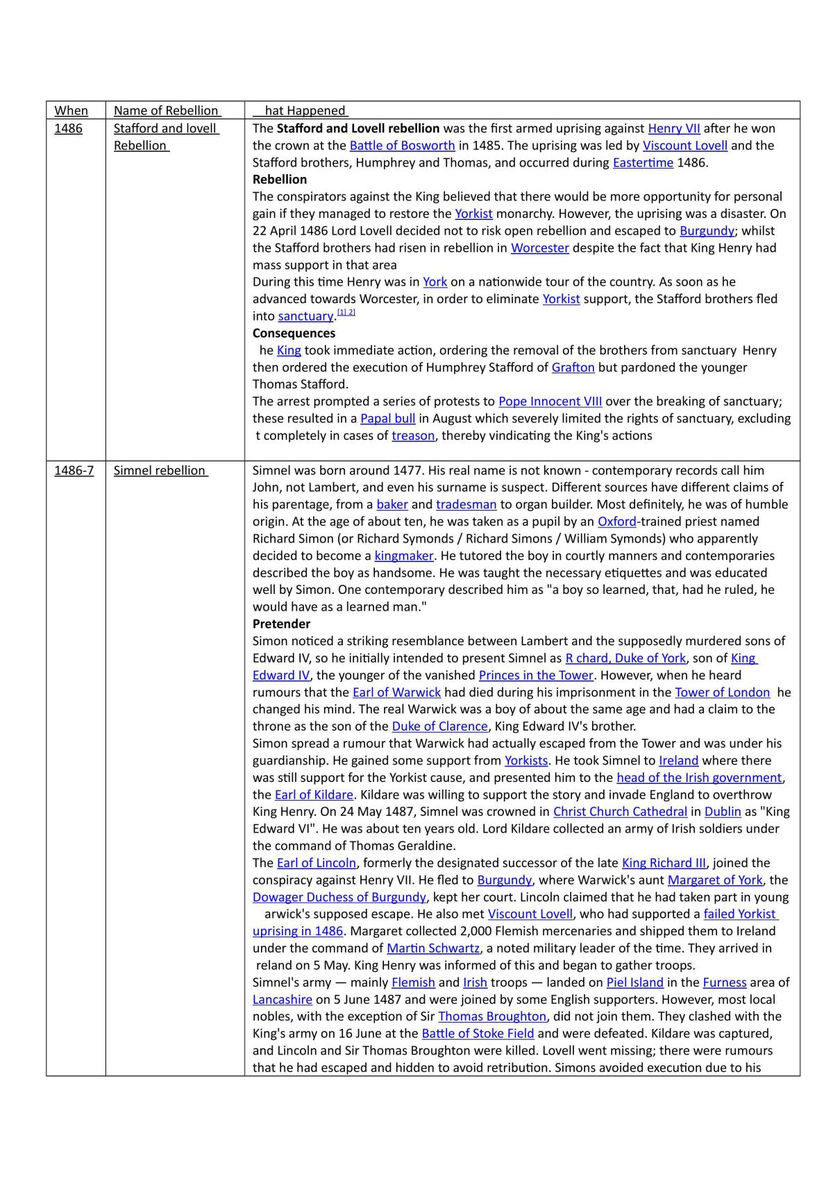 Notes on causes of the tudor rebellions - Page 1