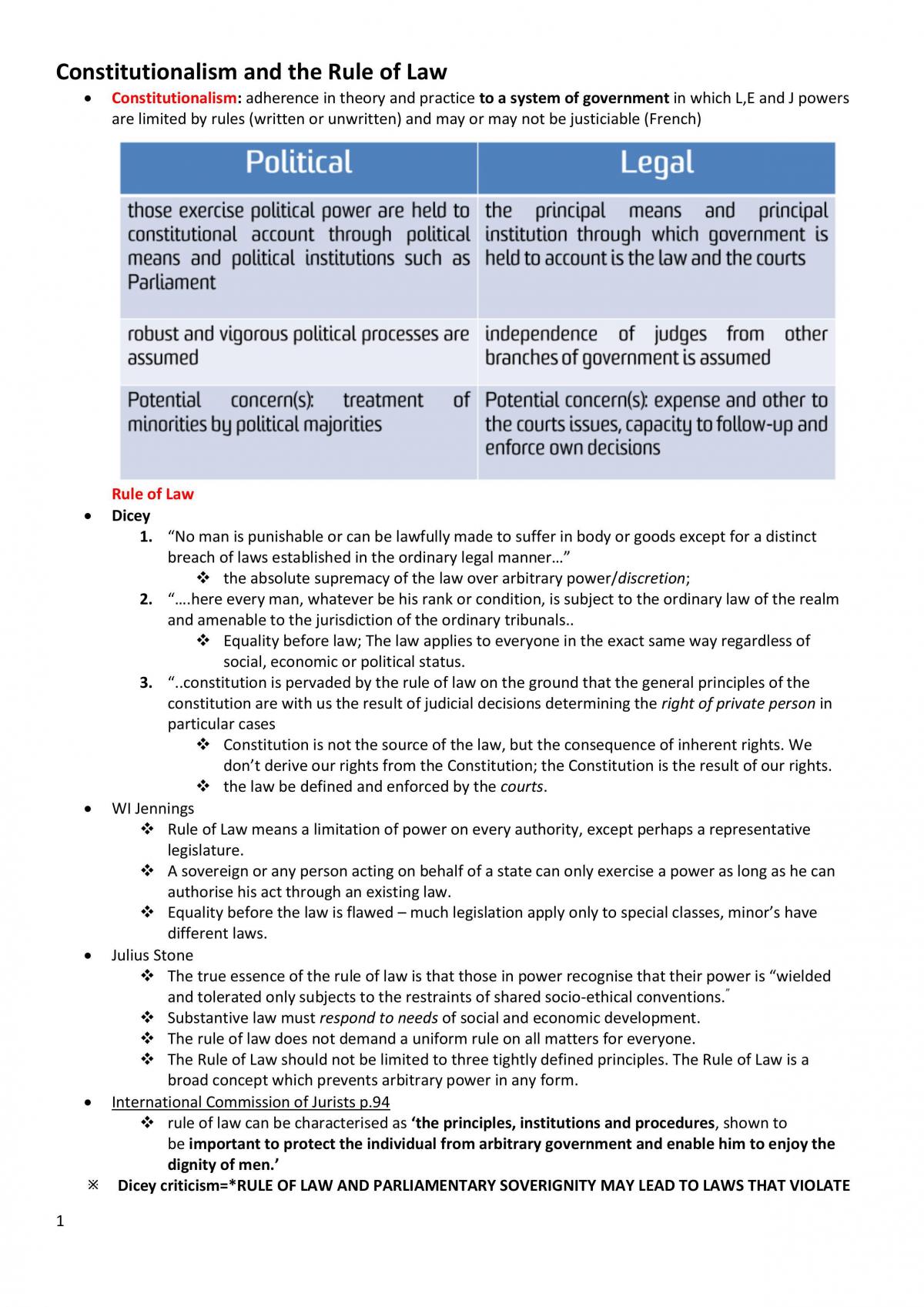 LAWS1141 Complete Notes - Page 1