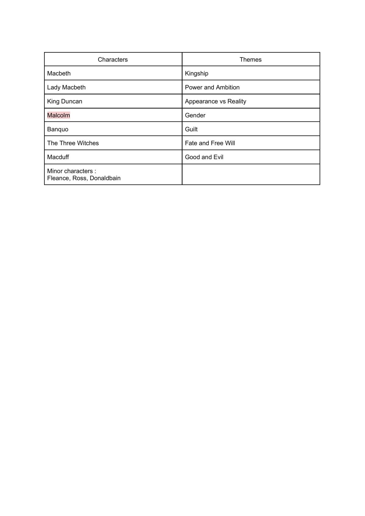 Macbeth - Page 1