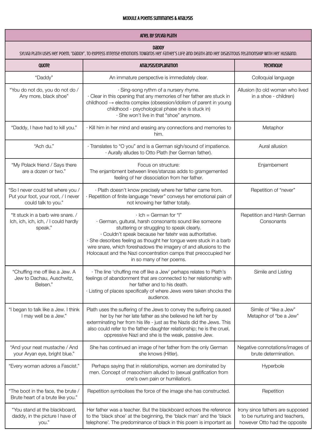 Module A Plath and Hughes Complete study notes and guide - Page 1