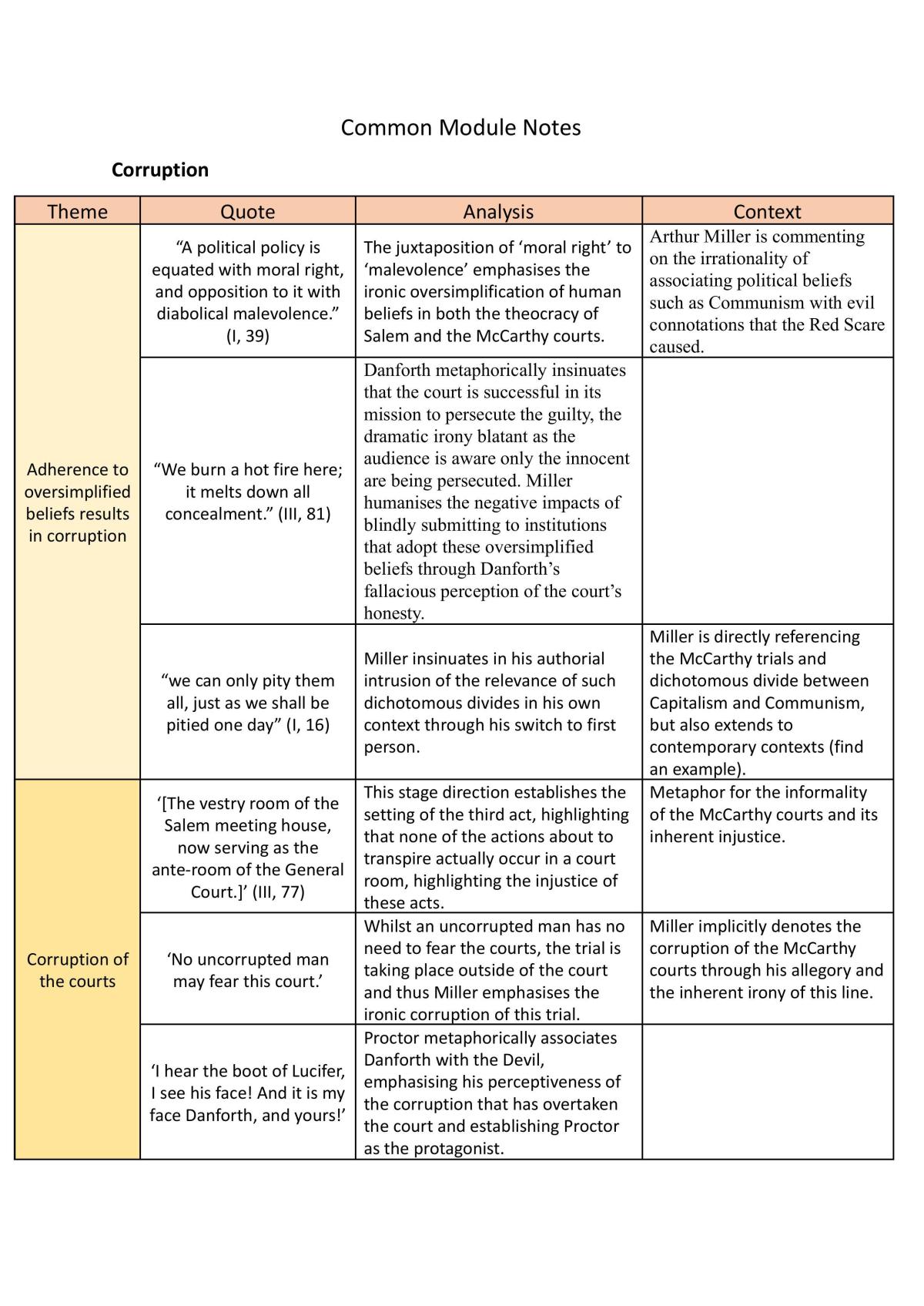 Common Mod - The Crucible Notes - Page 1