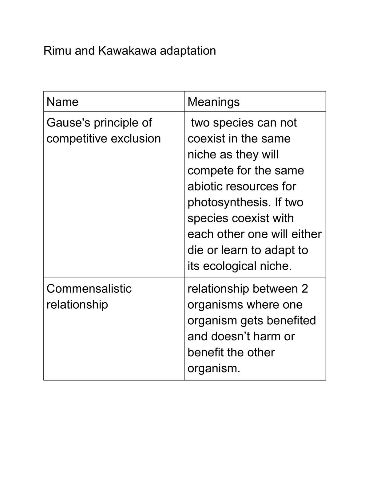 Investigate a pattern in an ecological community, with supervision - Page 1