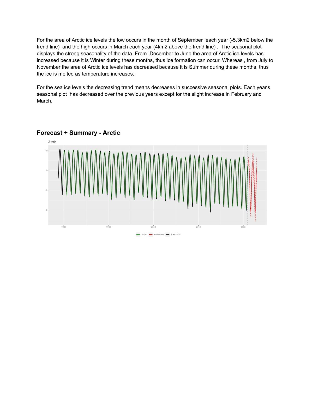 Time series - Page 4