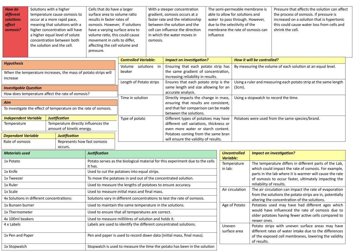 Osmosis Deconstruct and Design - Page 2
