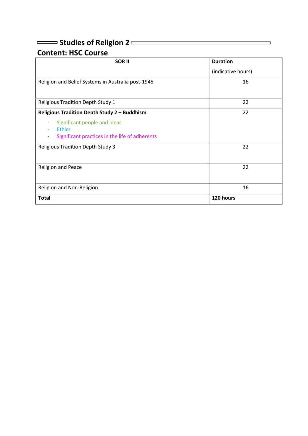 Buddhism  - Page 1