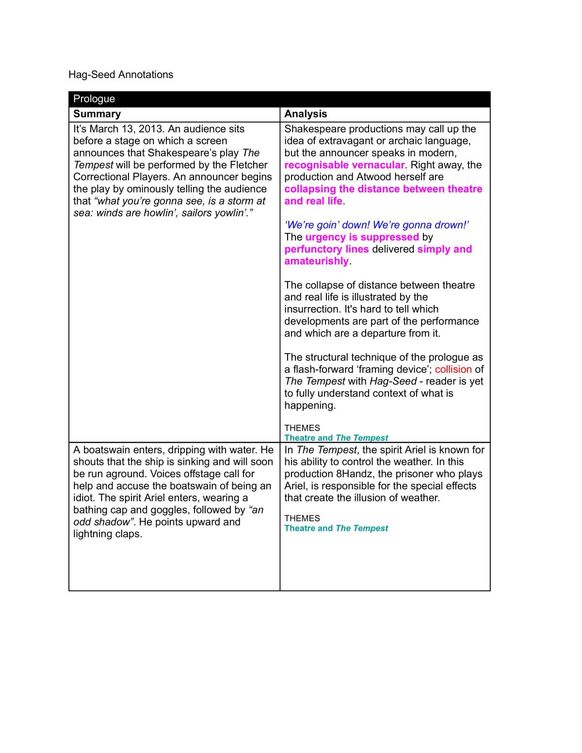 Hag Seed Complete Study Analysis - Page 1