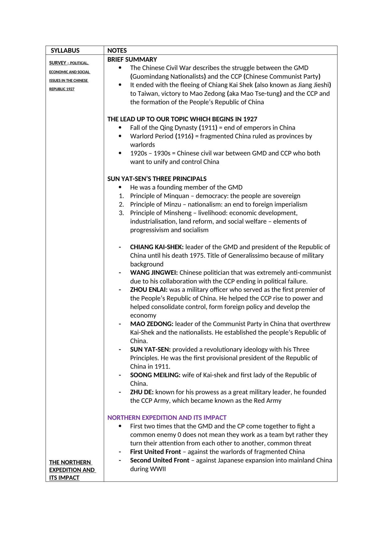 Extended Notes on China - Page 1