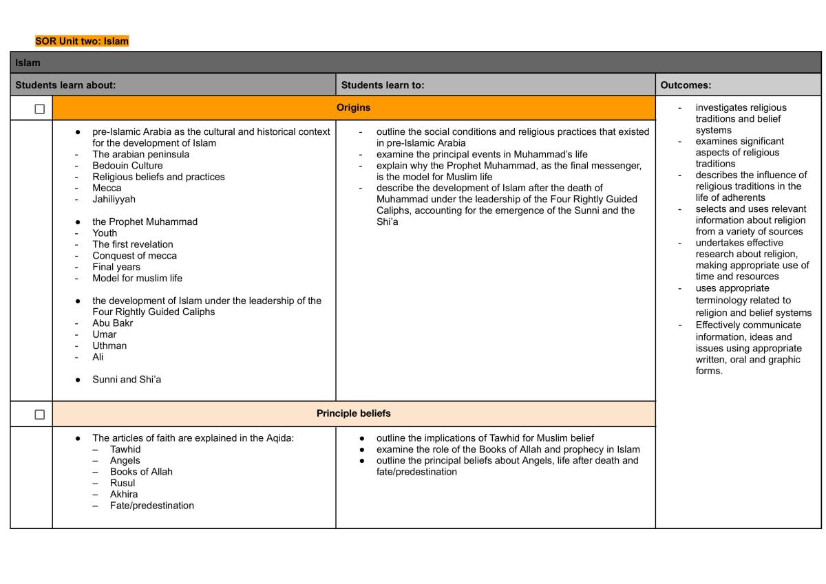 SOR 1: Islam Unit Complete Study Notes - Page 1