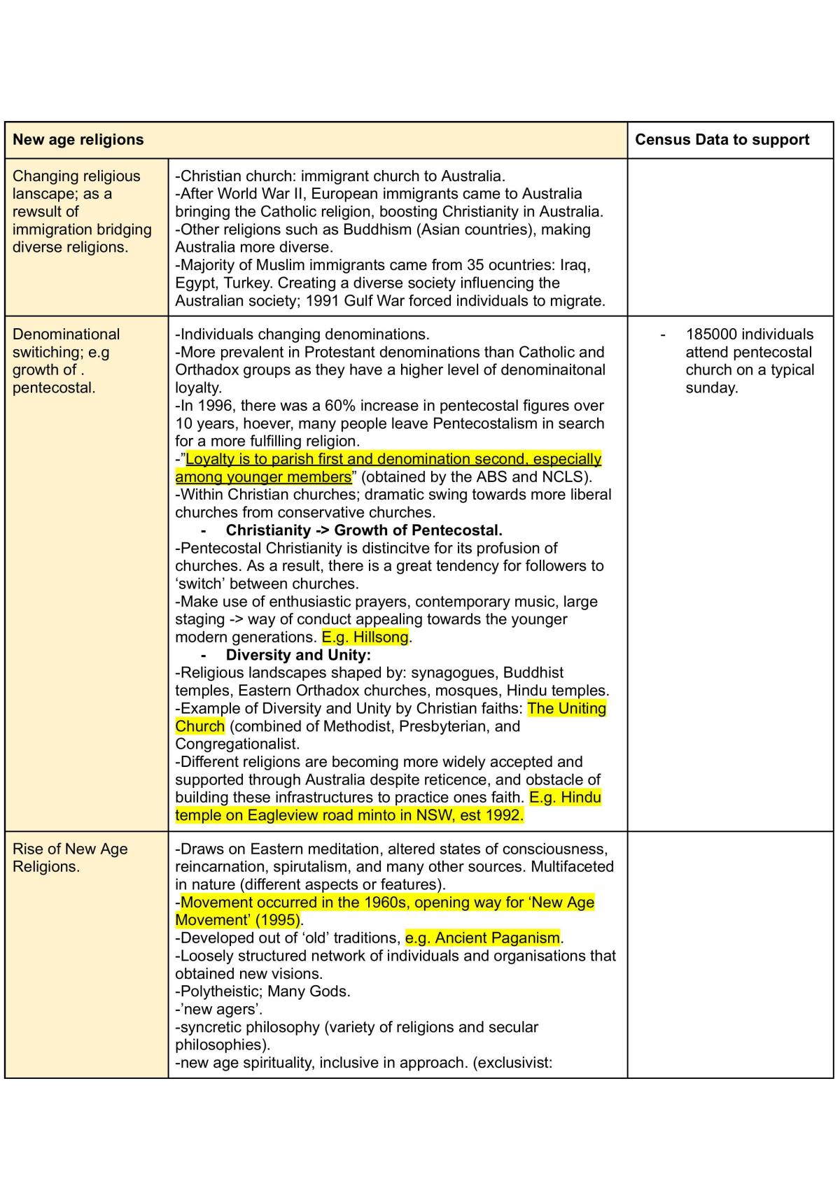 Studies of Religion II New age notes - Page 1