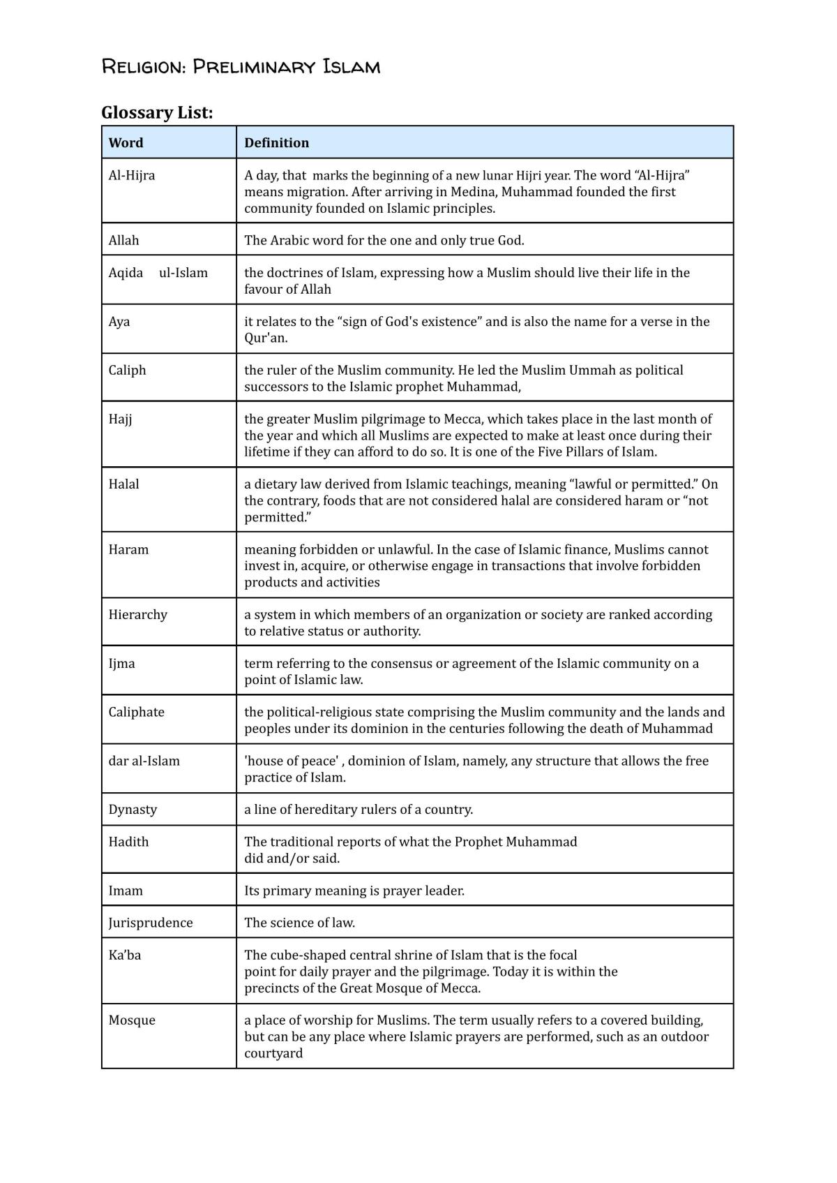 Preliminary Islam - Page 1