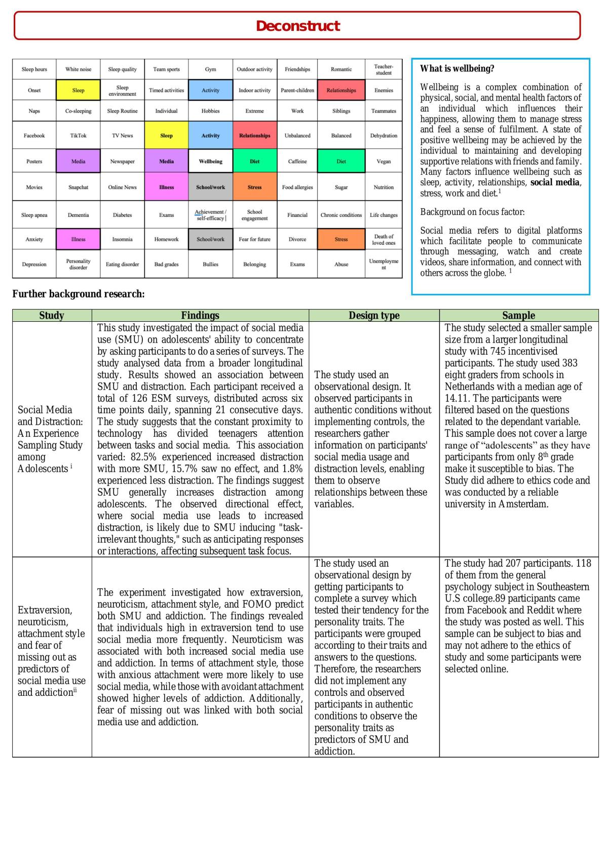 Desgin and Deconstruct - Wellbeing topic - Page 1