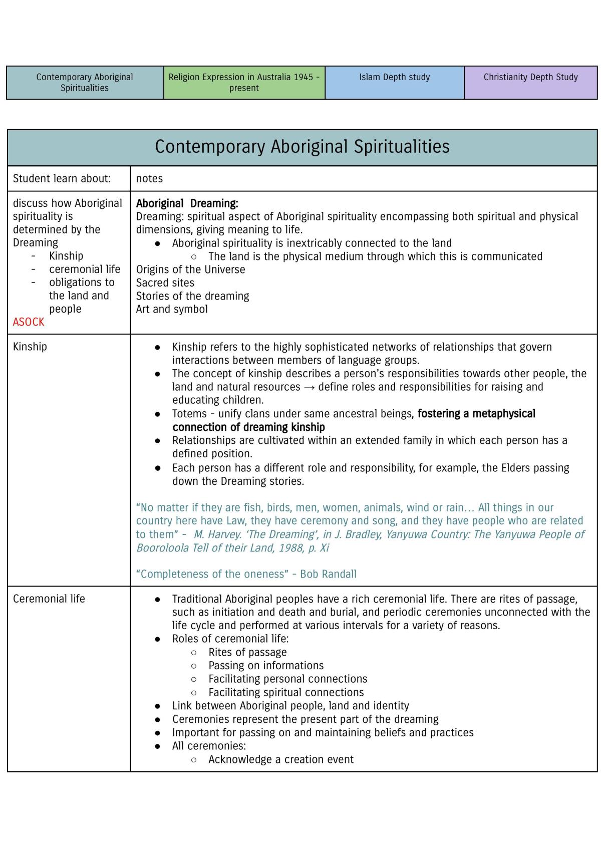 SOR HSC notes  - Page 1
