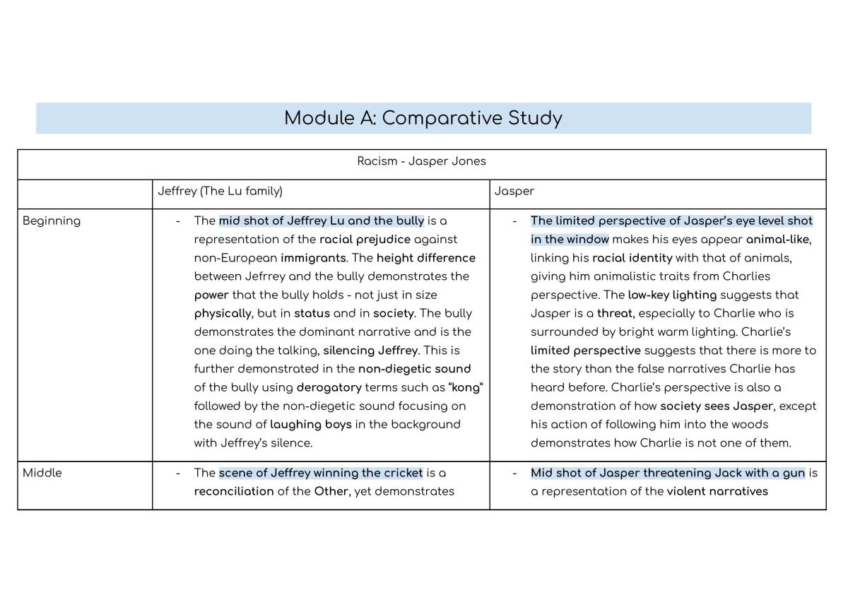 Year 11 English Preliminary Notes (Module A) - Page 1