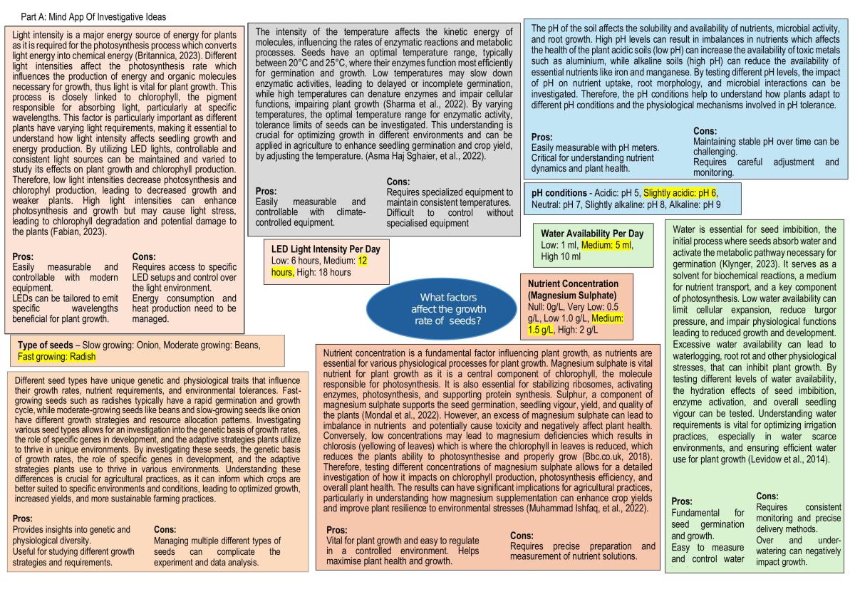 Stage 2 Biology Deconstruct and Design  - Page 1