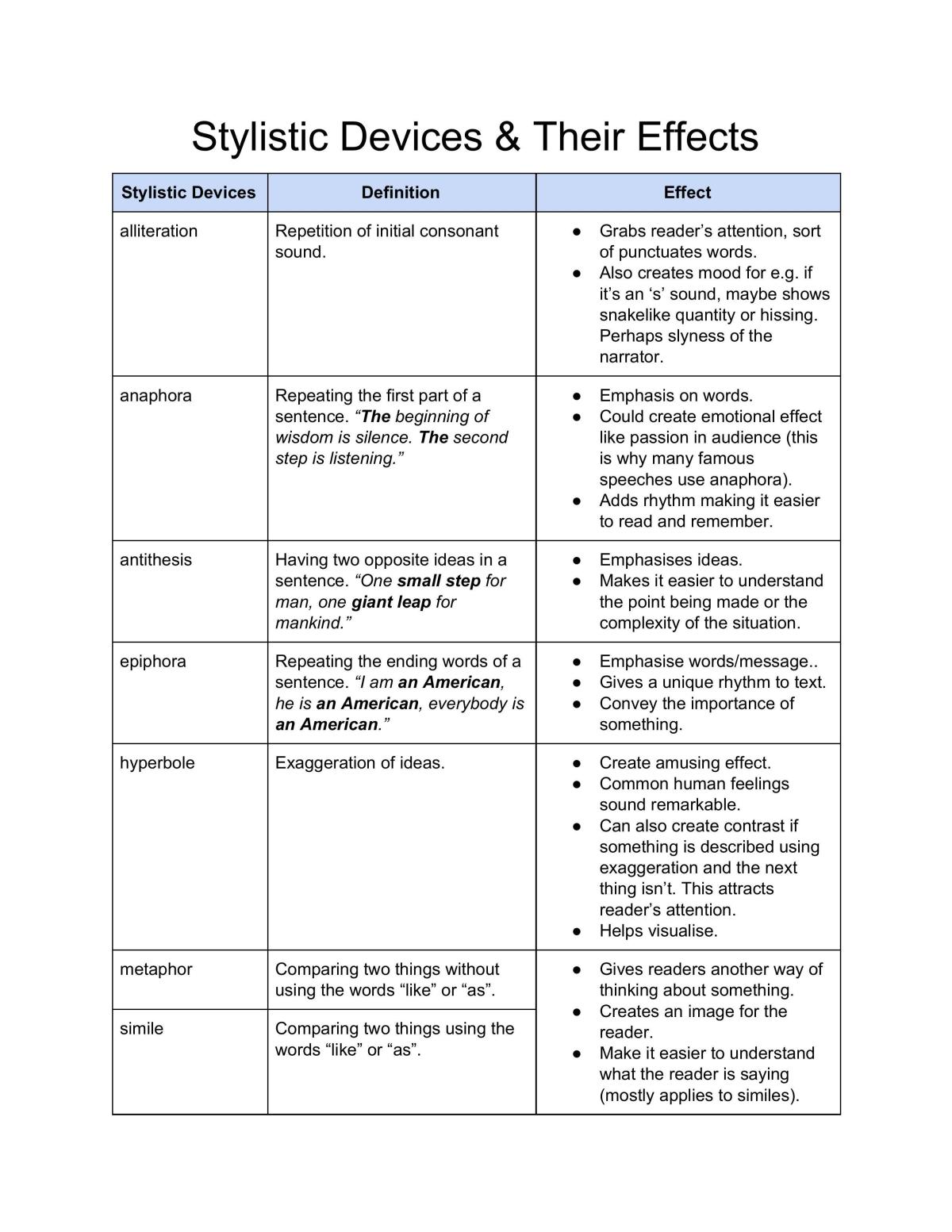 Stylistic Devices - Page 1