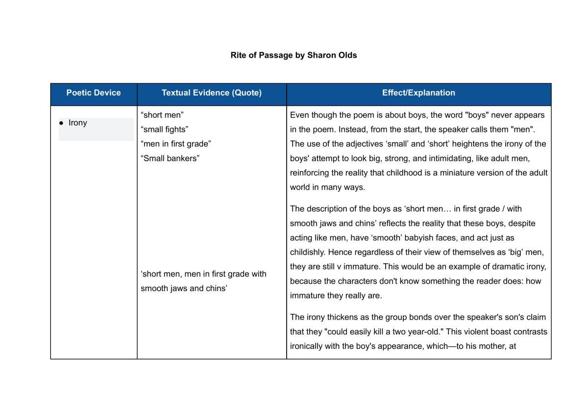 Rite of Passage Poem Analysis Notes - Page 1