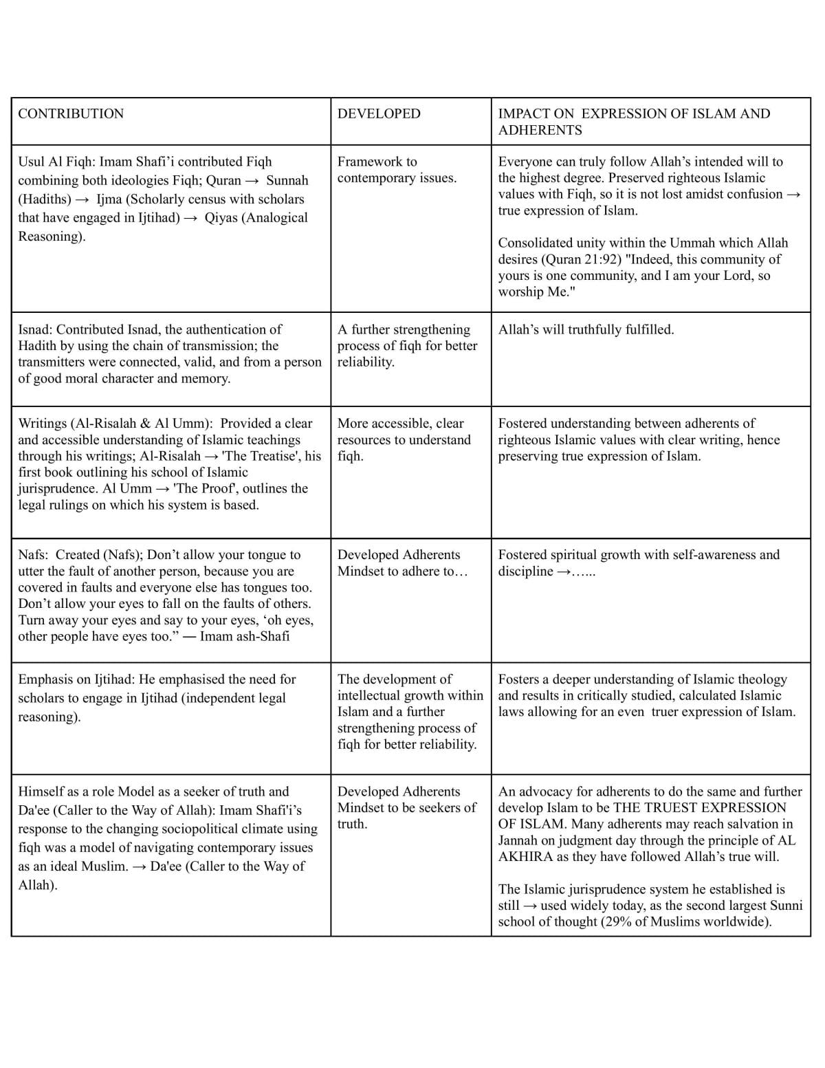 Islam Depth Study - Page 2