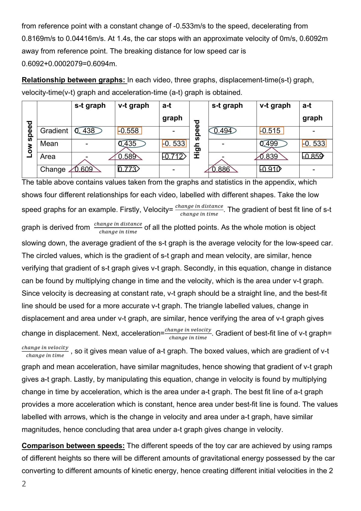 Physics Analysis Project - Page 2