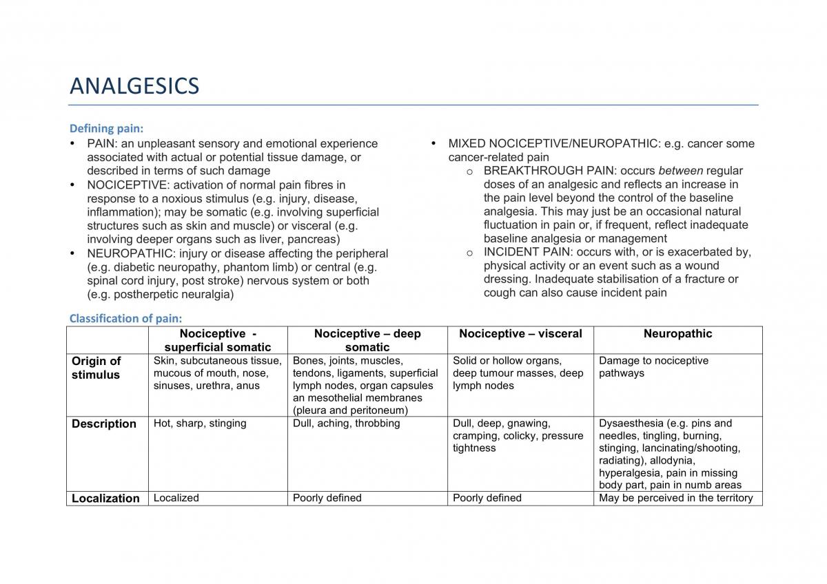 Drug Summary - Page 1