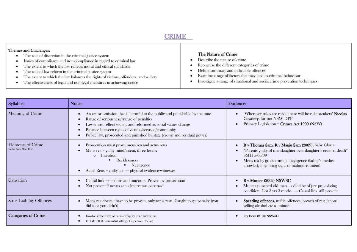 Crime Study Notes  - Page 1