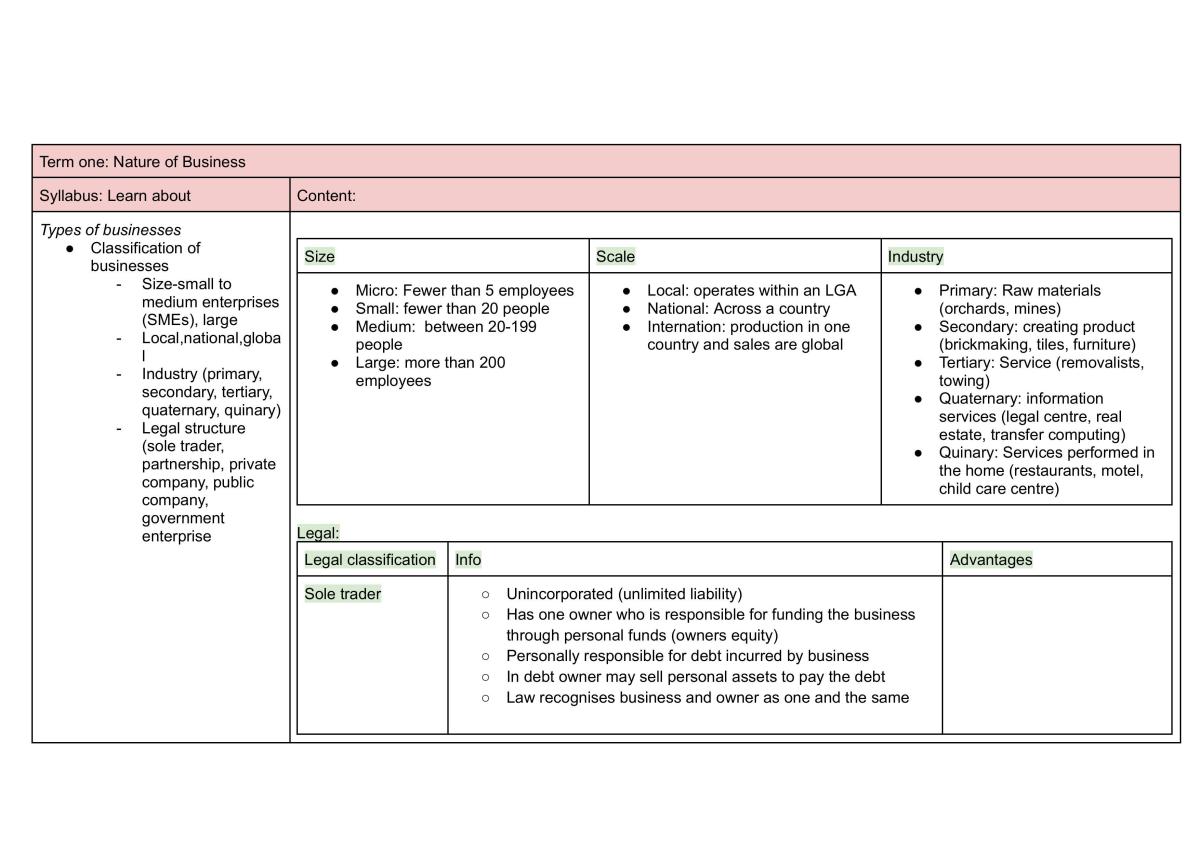 Business Prelim Notes - Page 1