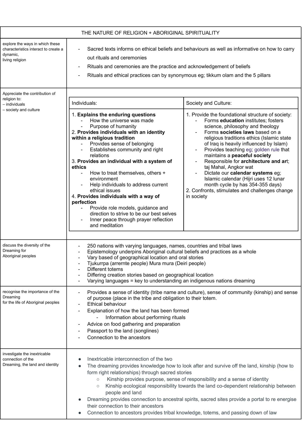 Sor Ii Full Study Notes  - Page 1