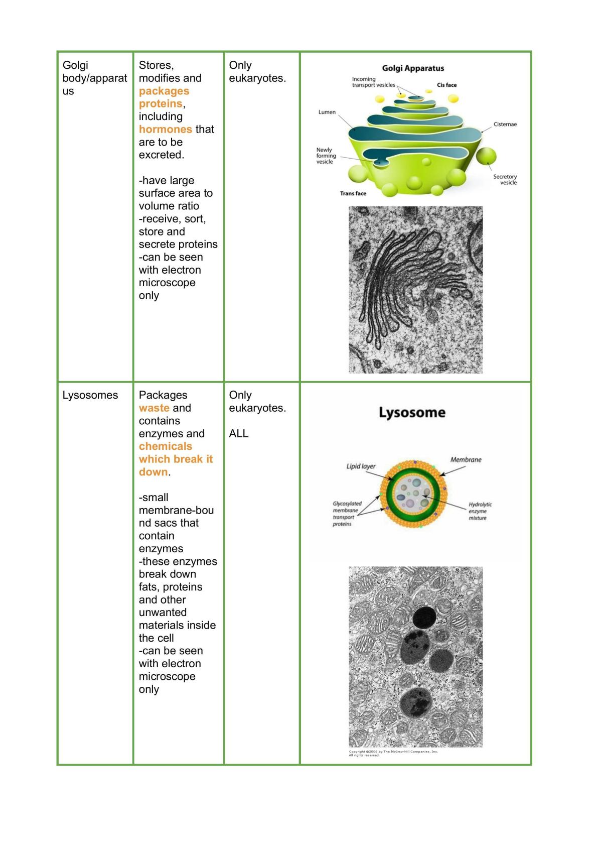 Cell Function Notes - Page 4