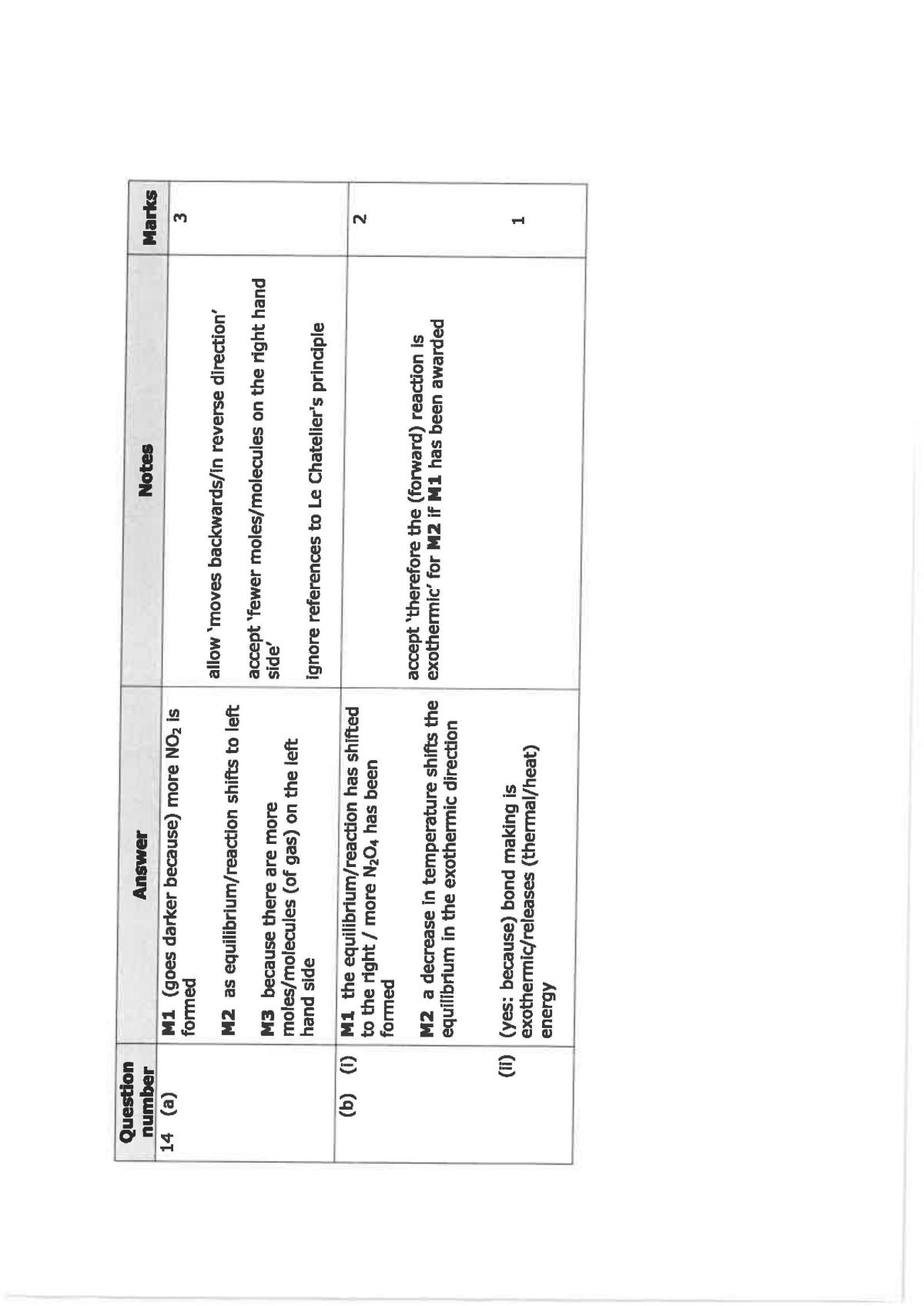 Equilbrium Chemistry Test  - Page 1