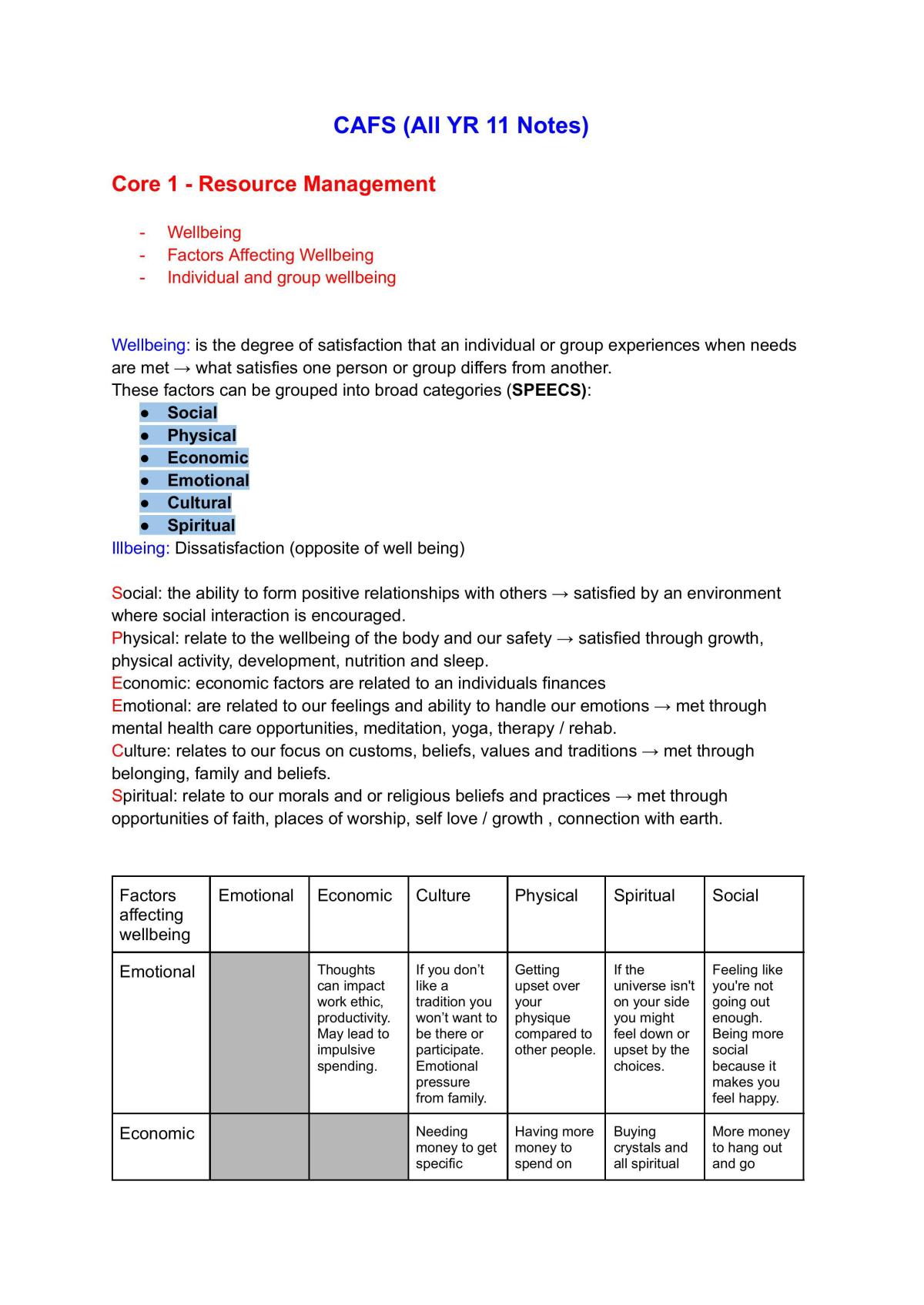 CAFS Full Syllabus Notes - Page 1