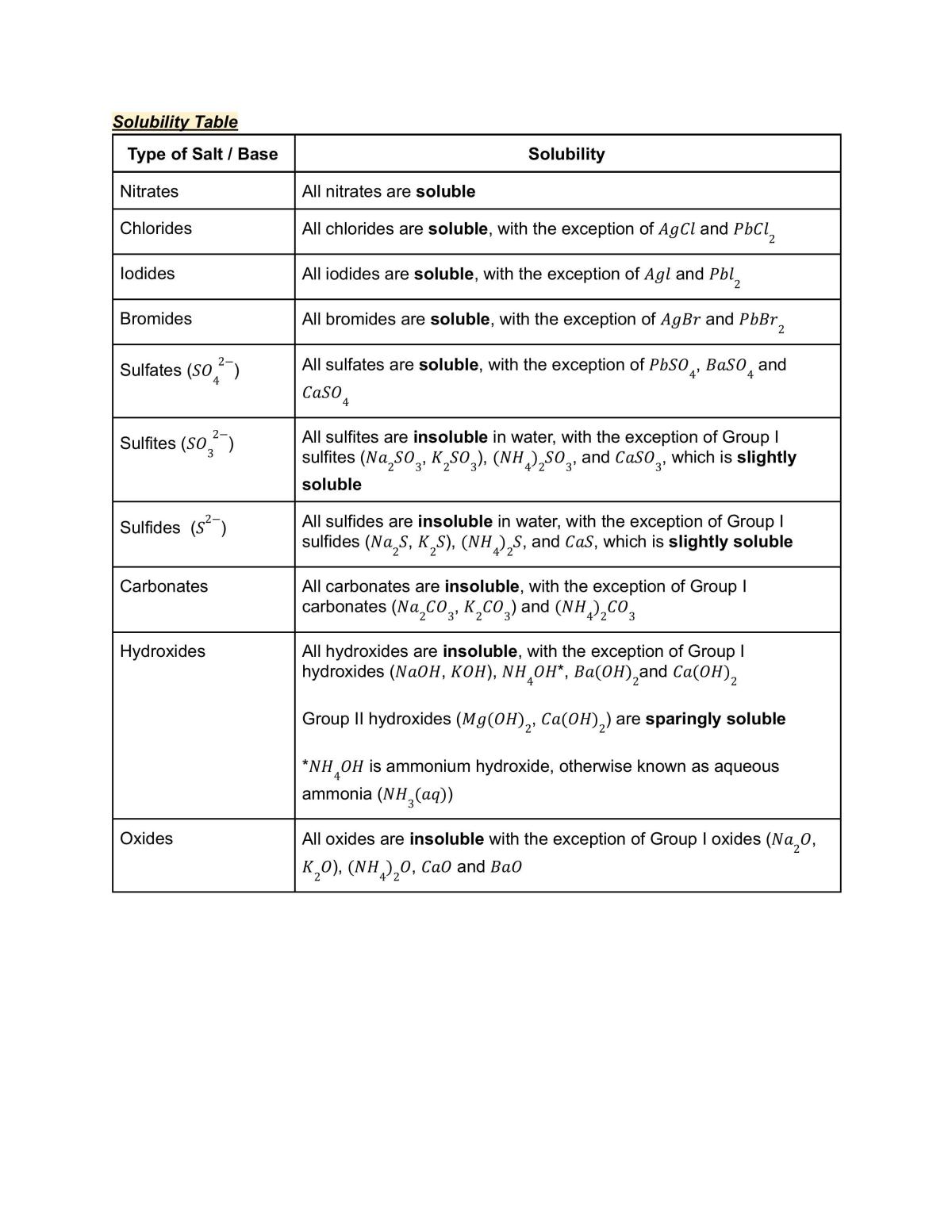 Chemistry- Practical - Page 1
