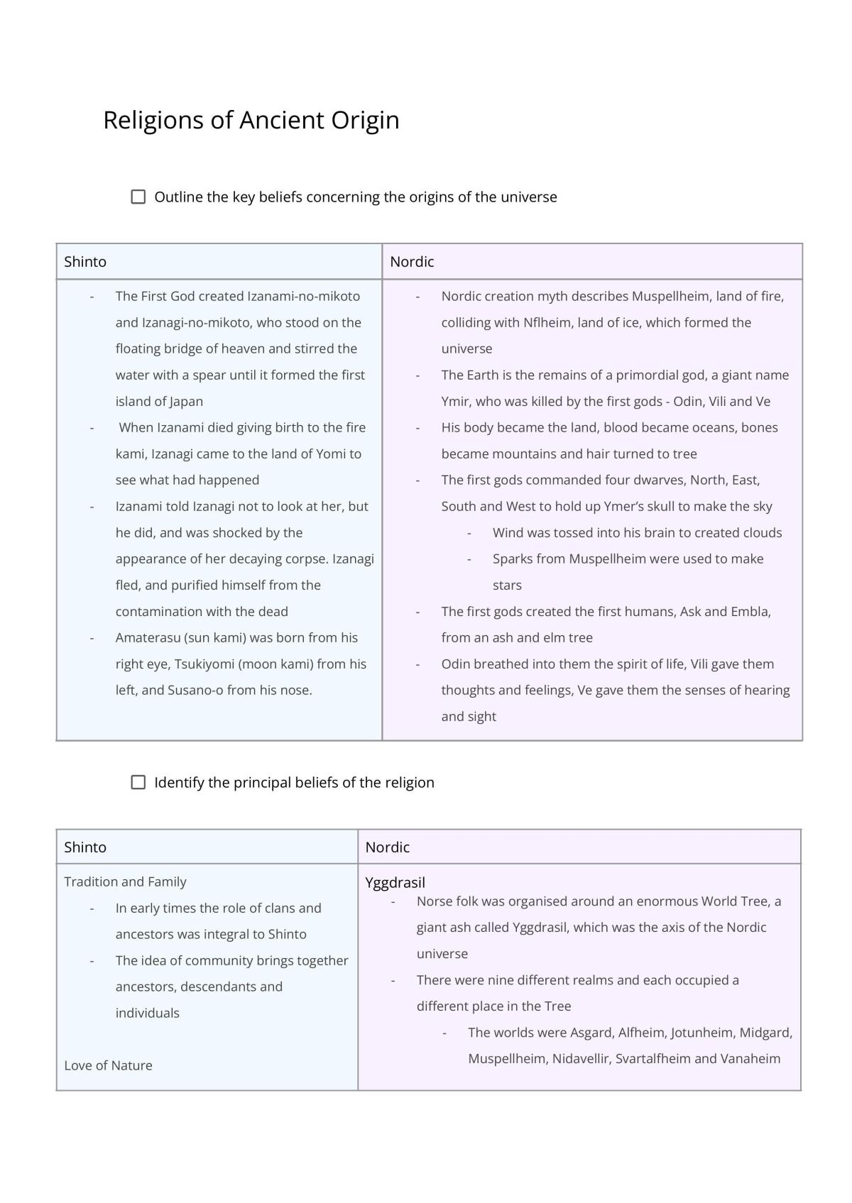 SOR Prelim - Religions of Ancient Origin Notes - Page 1