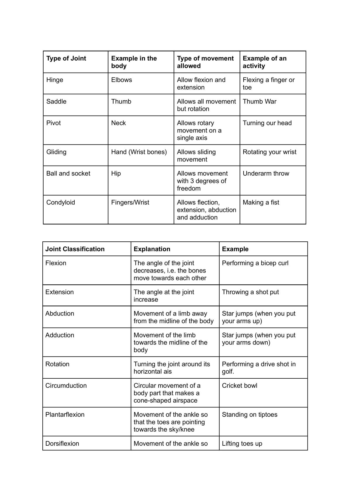 Complete Pdh Notes - Page 5