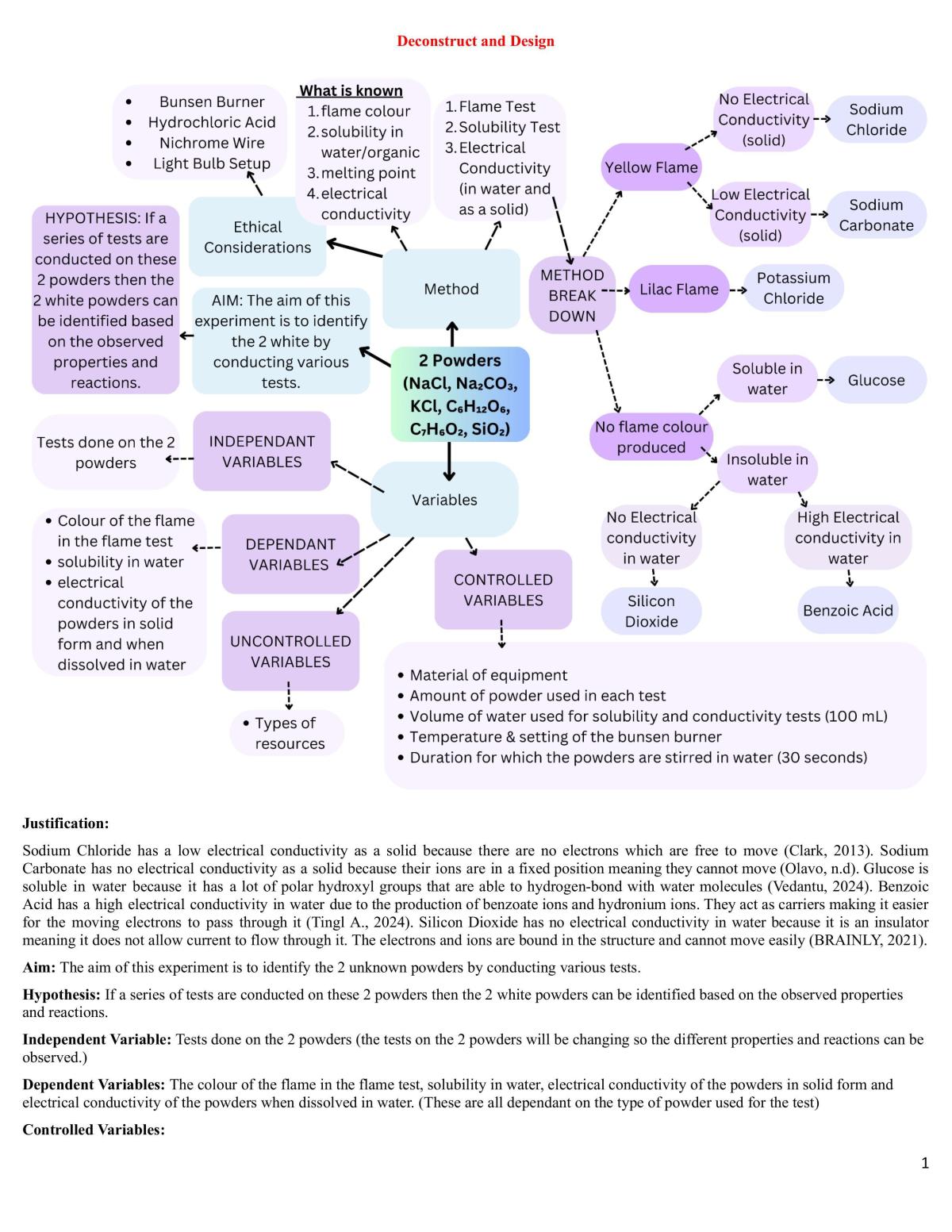 Chemistry Design and Deconstruct + Report - Page 1