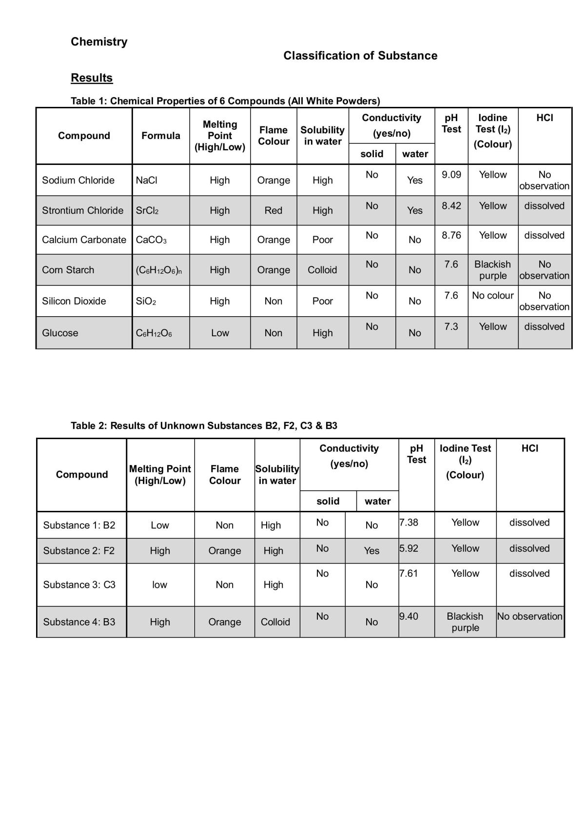 Classification  - Page 2