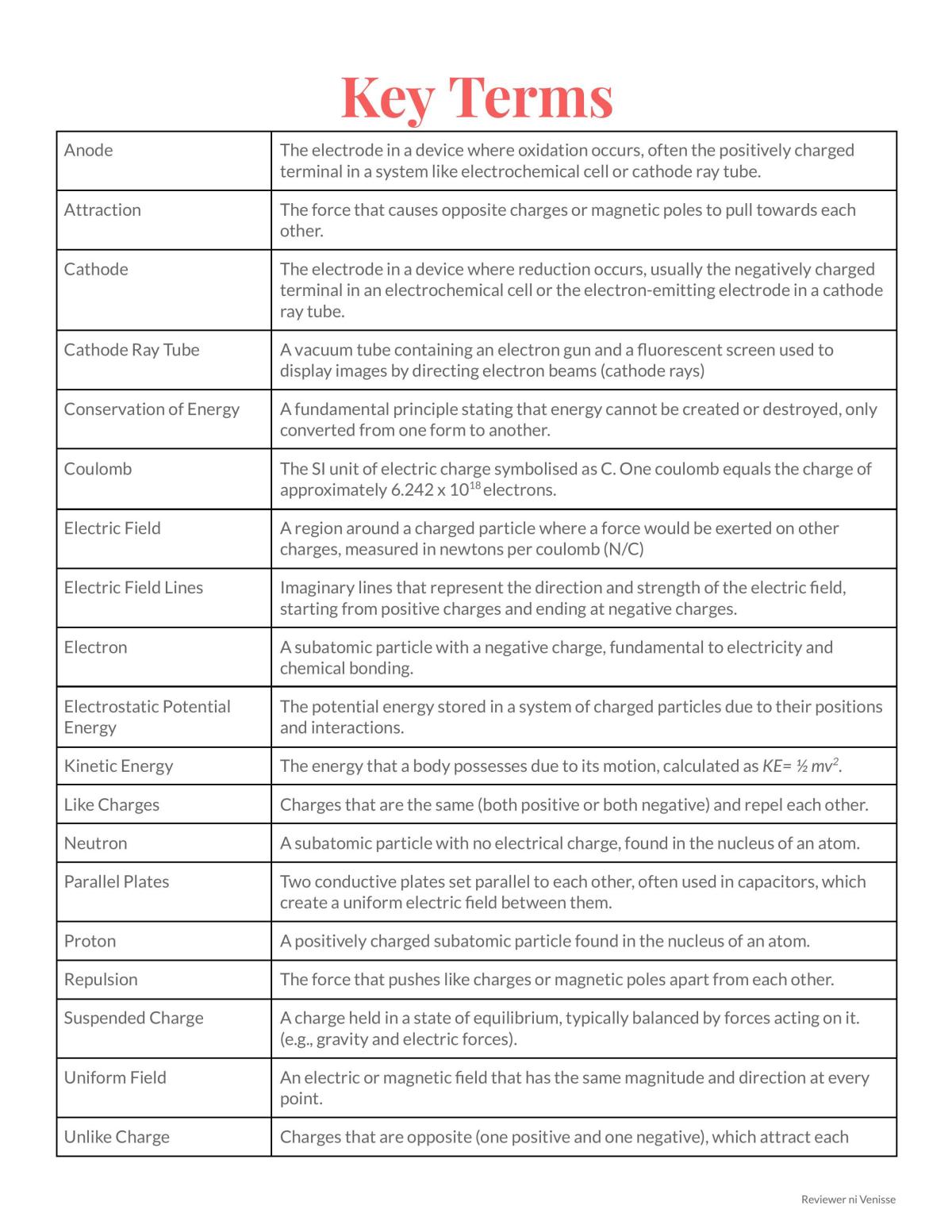 Electricity and Electromagnetism - Page 1