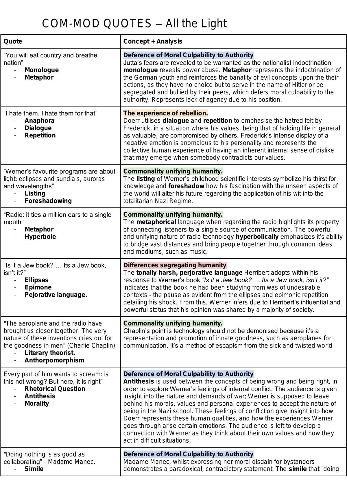All Modules Quote + Analysis Study Memorisation Notes - Page 1