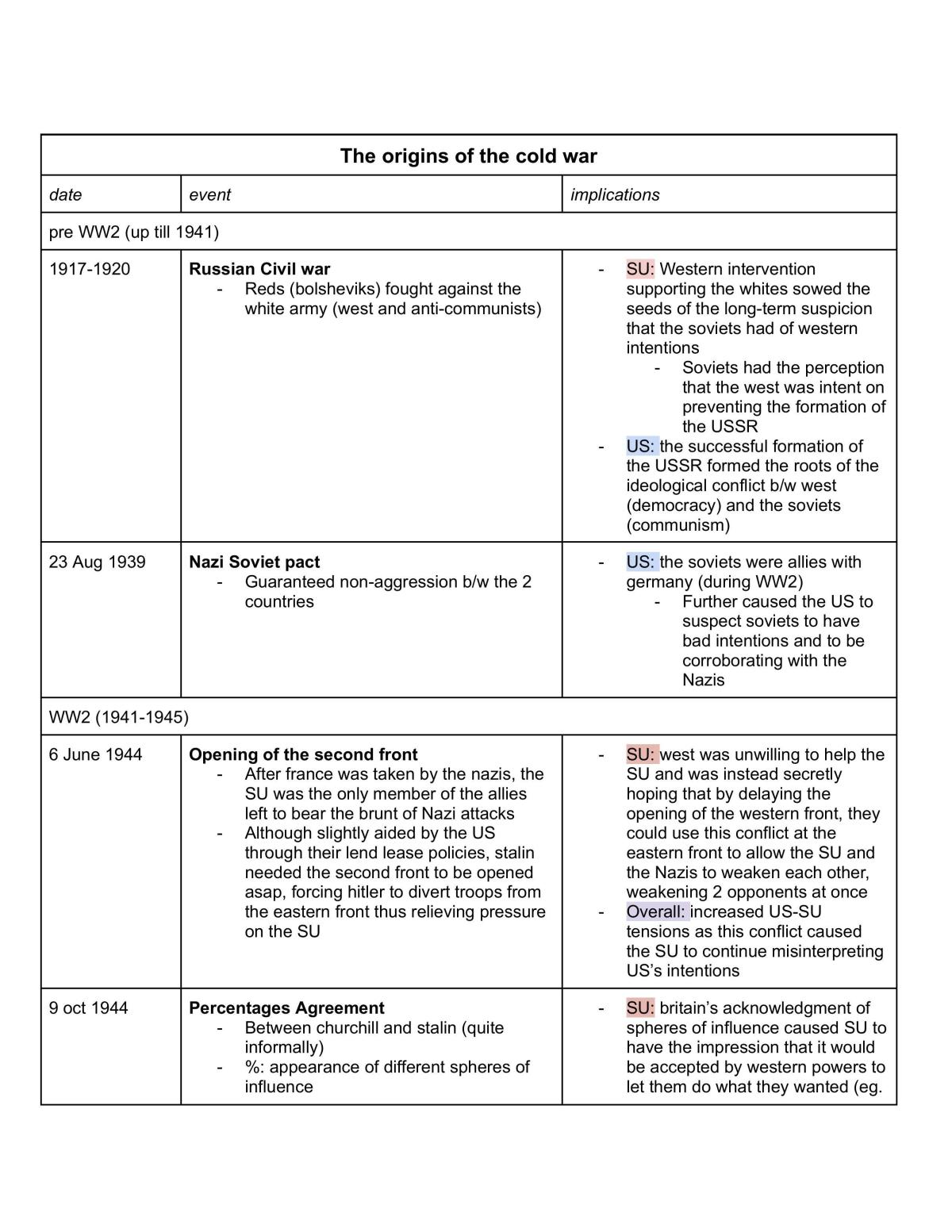 Paper 1 Theme 1 (SBQ) [Timeline] - Page 1