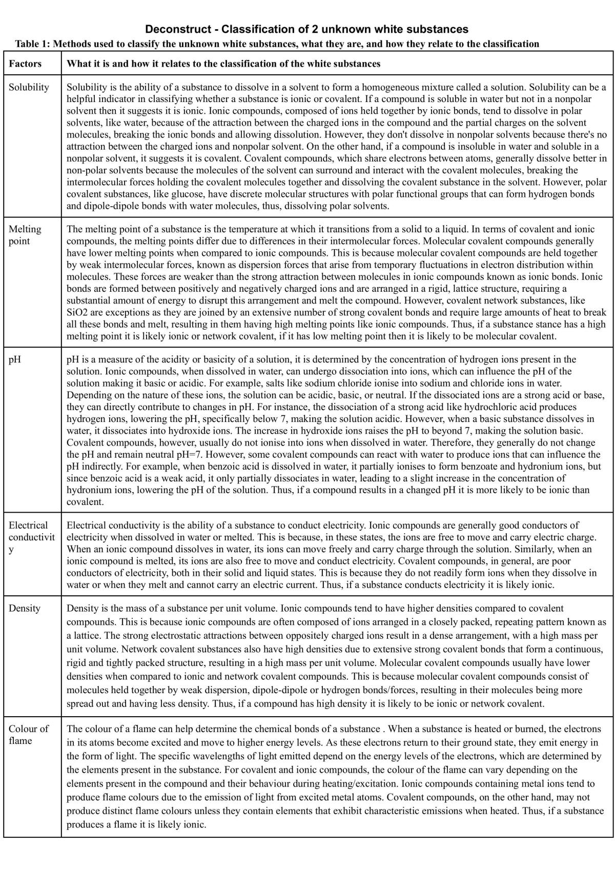 Chemisty D&D - Page 1