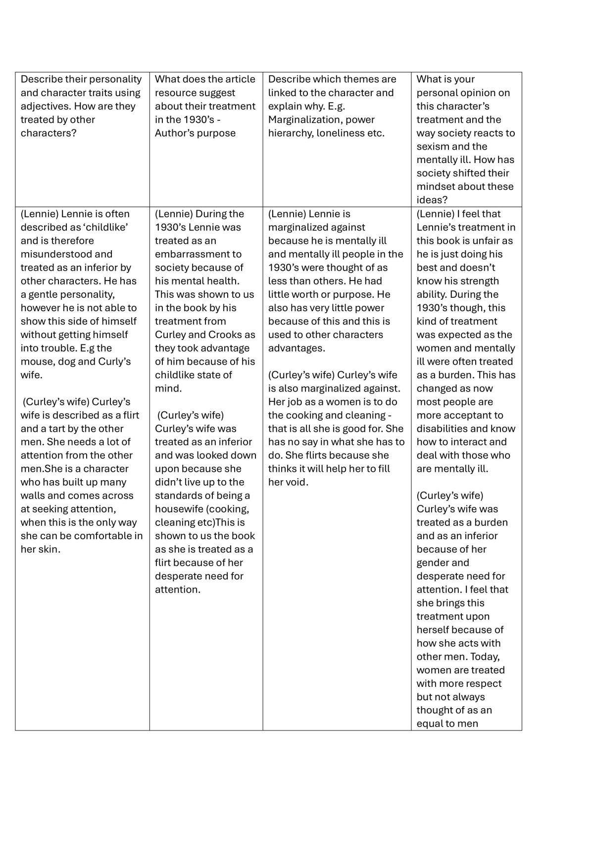 Of Mice and Men Complete Study Notes - Page 1