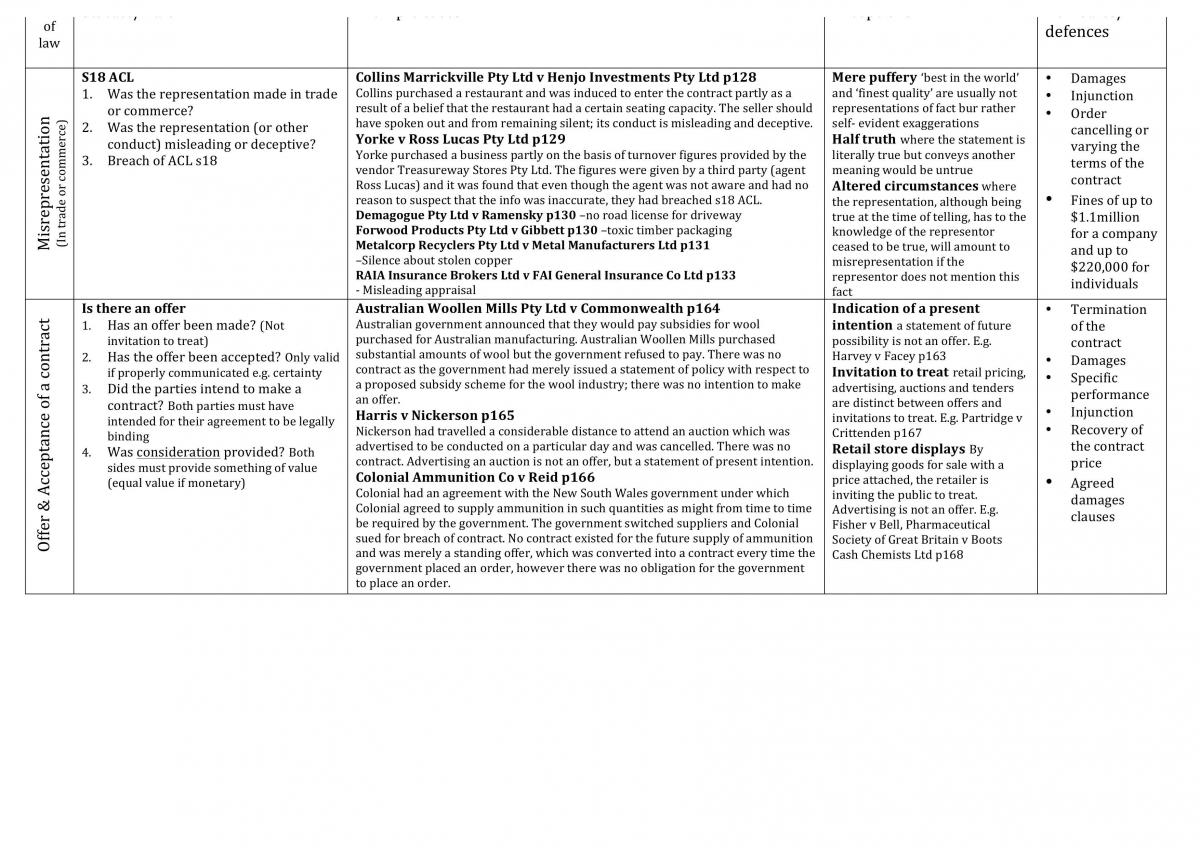 Commerce Law Notes - Page 1