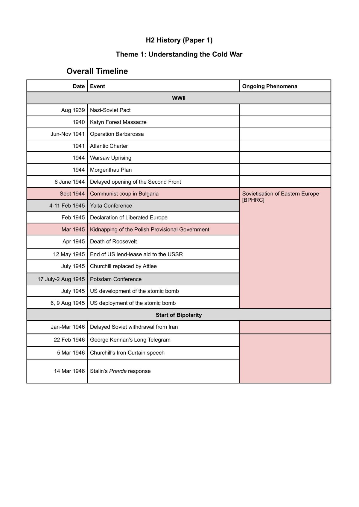 Ih Notes a Levels  - Page 1